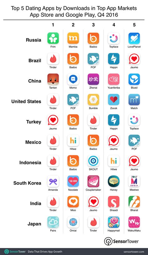 Most popular dating apps in the Netherlands 2023, by。